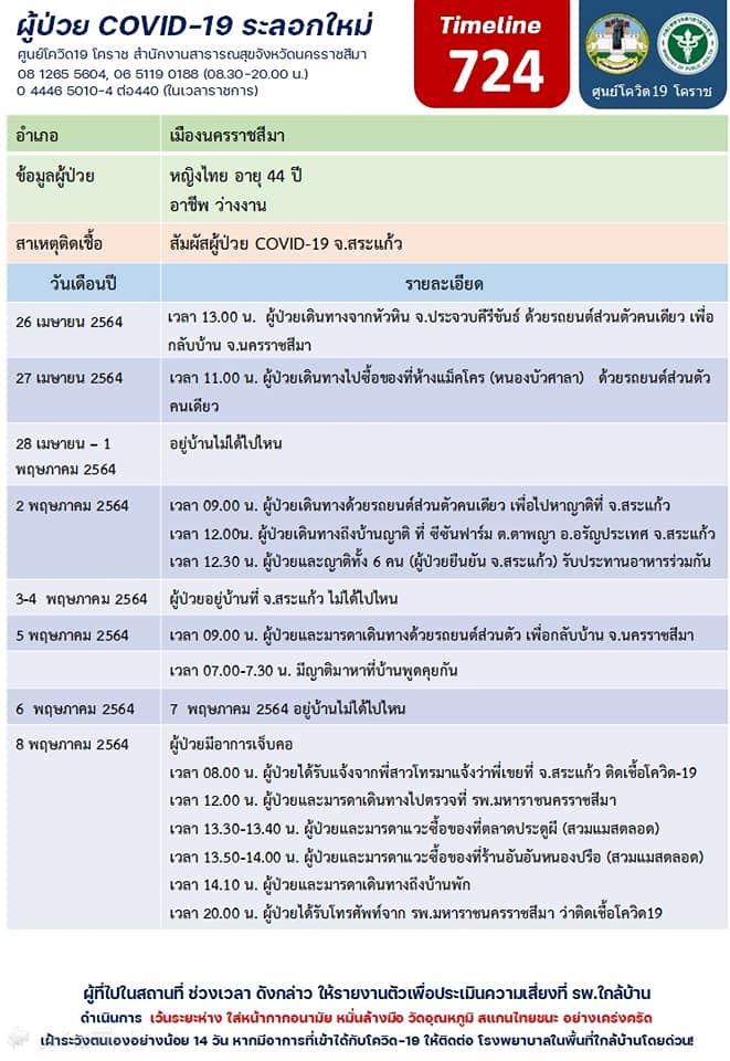 Mol-Thailand