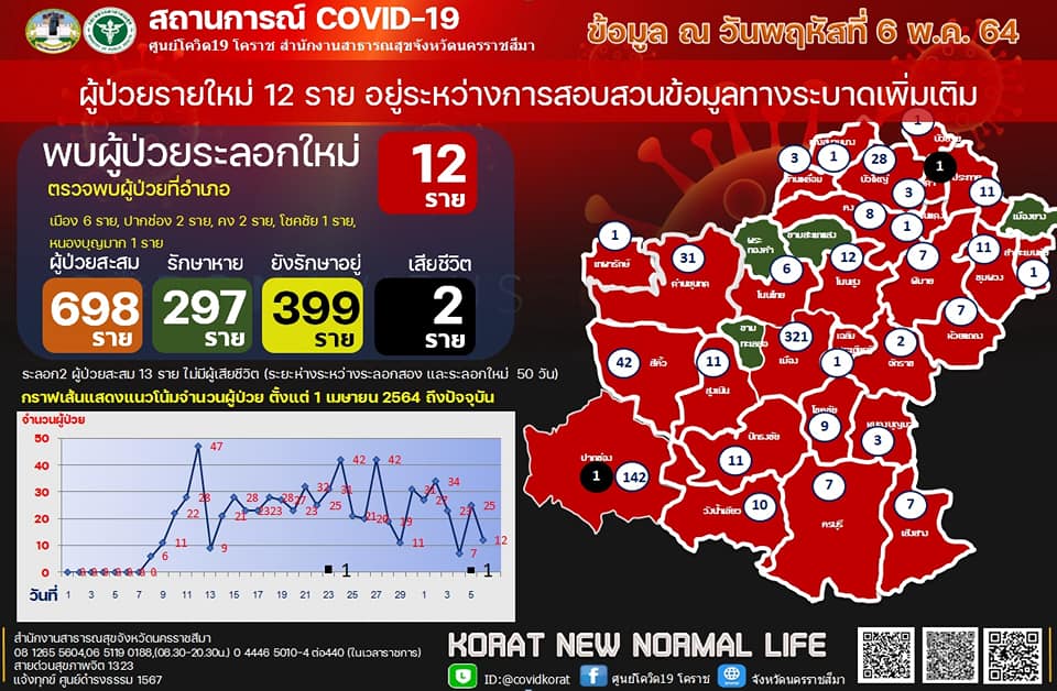 Mol-Thailand