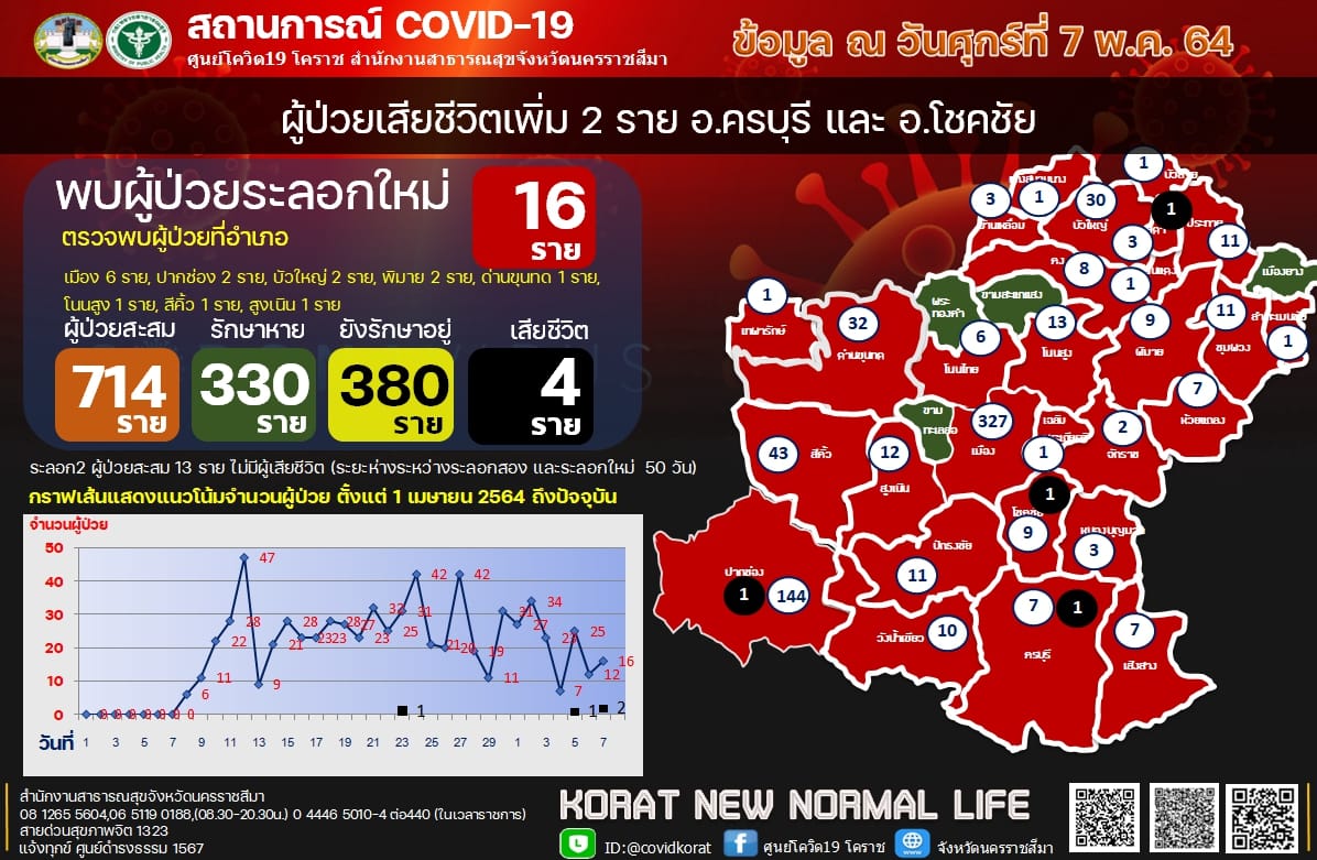 Mol-Thailand