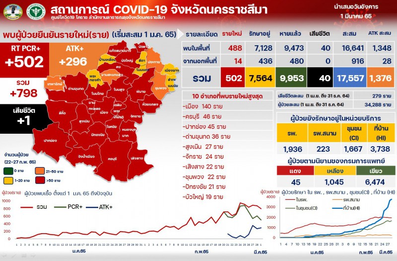 Mol-Thailand
